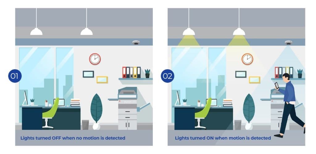 Motion Sensor